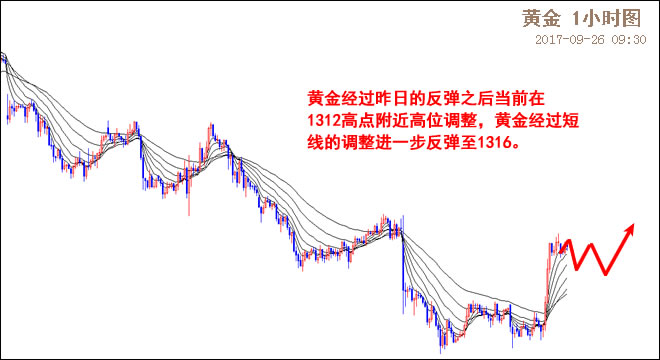 外汇期货股票比特币交易