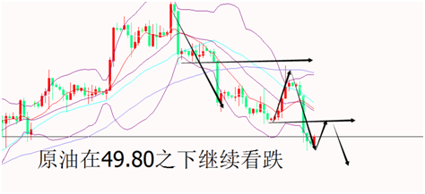 外汇期货股票比特币交易