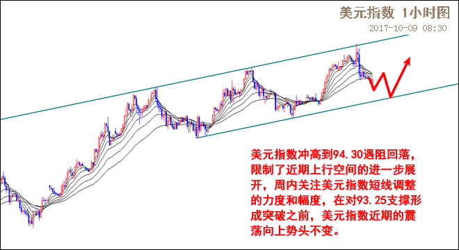 外汇期货股票比特币交易