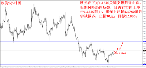 外汇期货股票比特币交易