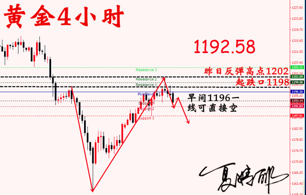 外汇期货股票比特币交易