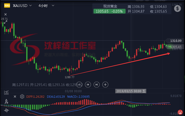 外汇期货股票比特币交易