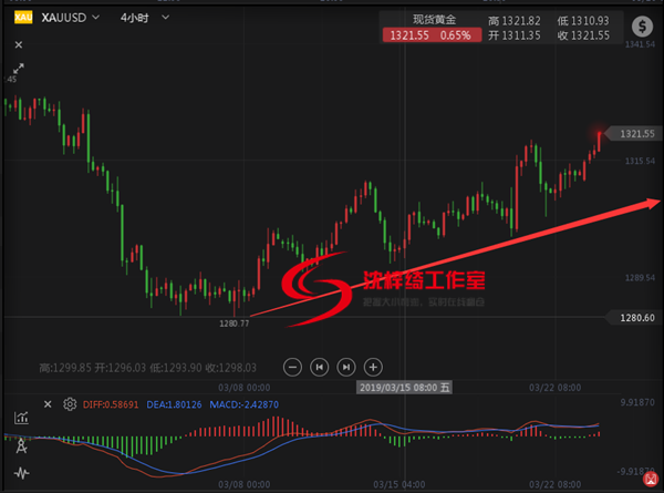 外汇期货股票比特币交易