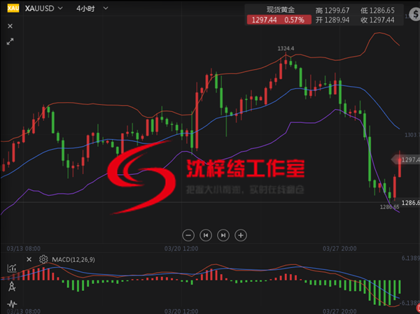 外汇期货股票比特币交易