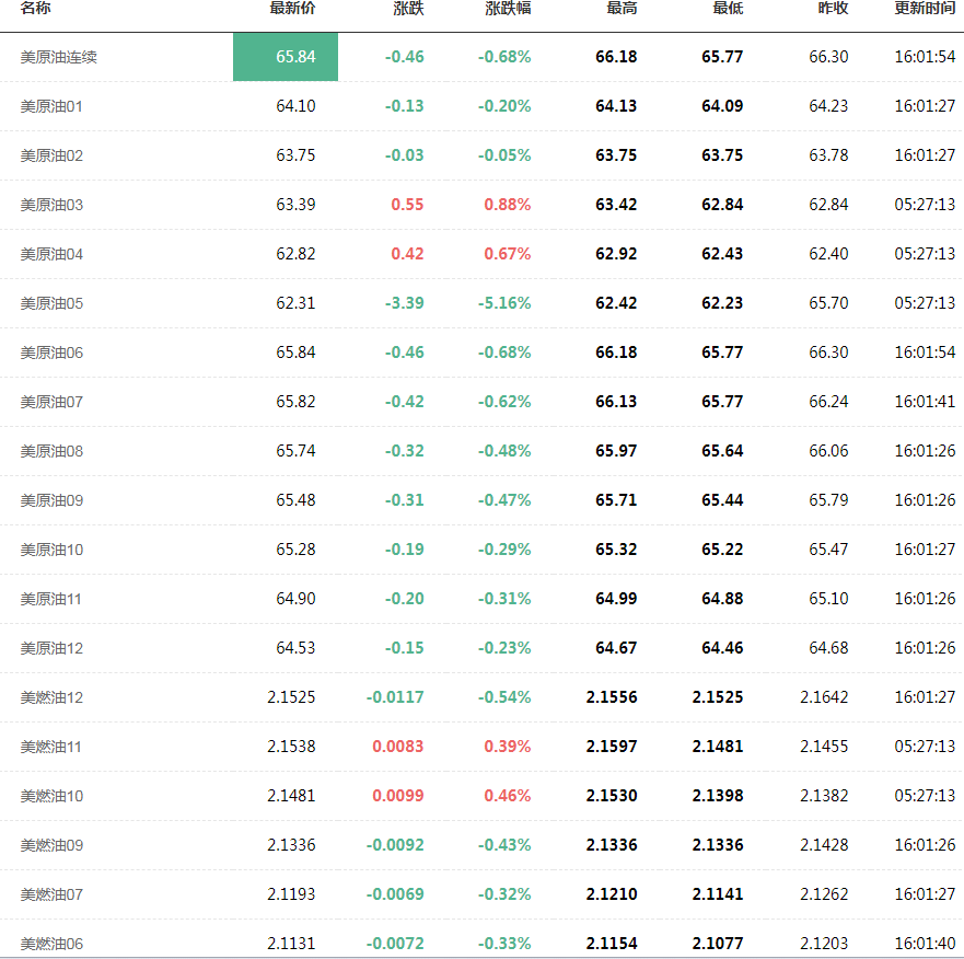 外汇期货股票比特币交易