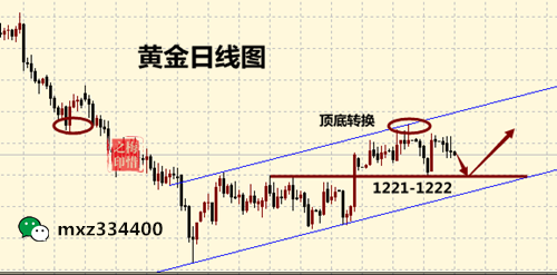 外汇期货股票比特币交易