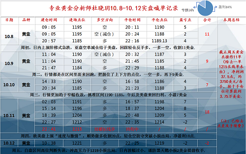 周盈利截图.png