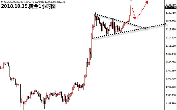 外汇期货股票比特币交易