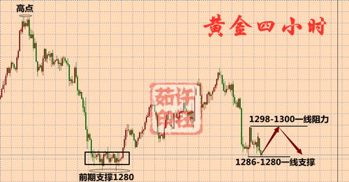 外汇期货股票比特币交易