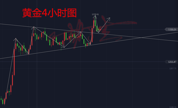 外汇期货股票比特币交易