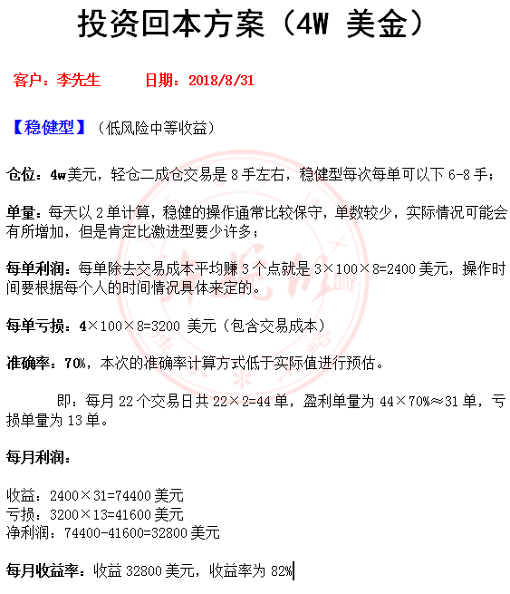 外汇期货股票比特币交易