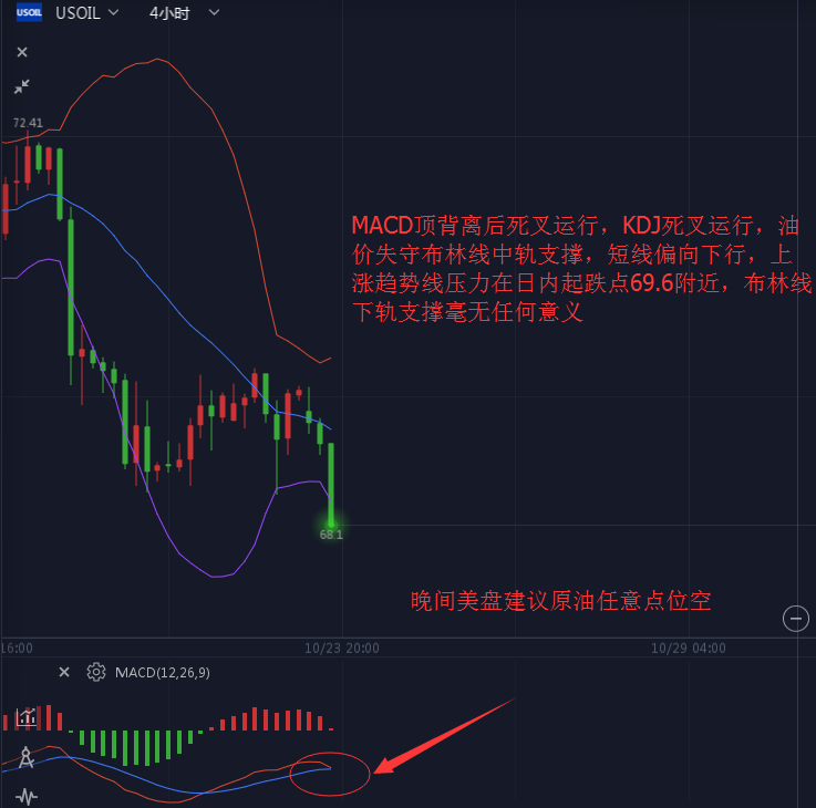 外汇期货股票比特币交易