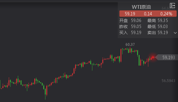 外汇期货股票比特币交易