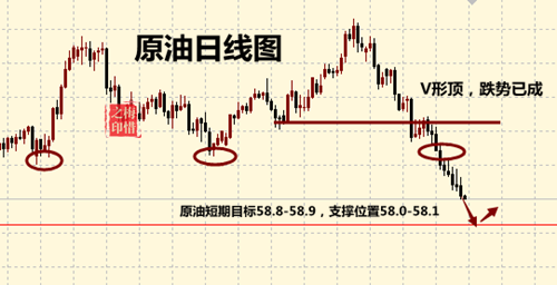 外汇期货股票比特币交易