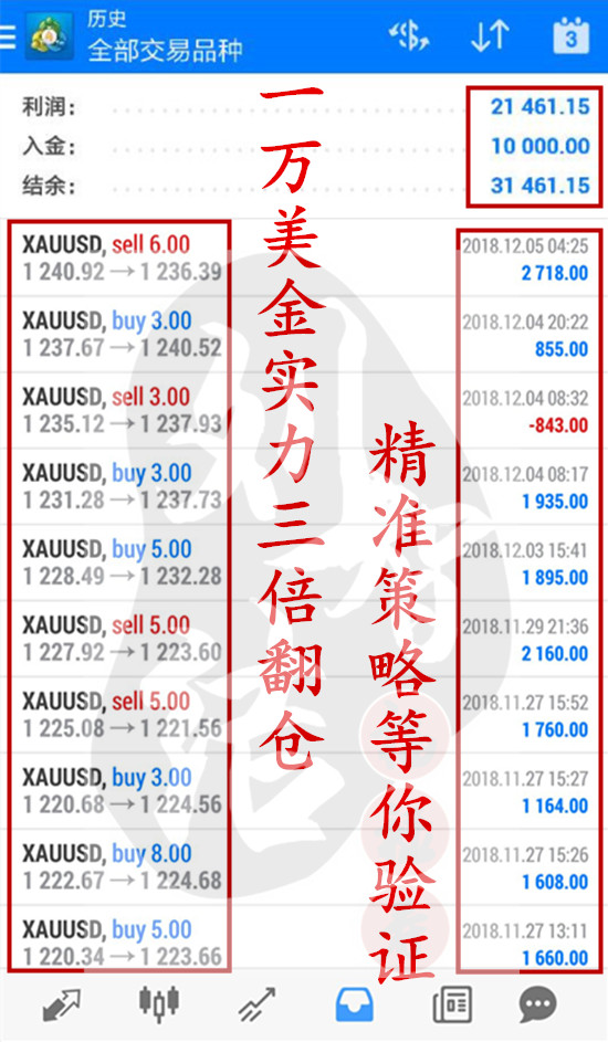 外汇期货股票比特币交易