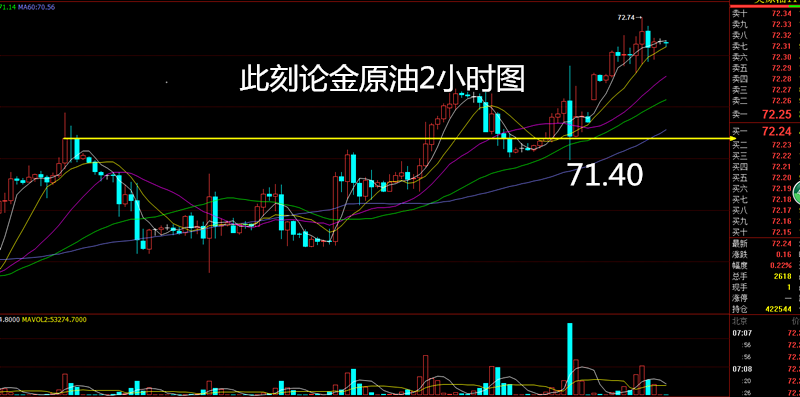 外汇期货股票比特币交易