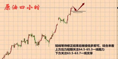 外汇期货股票比特币交易