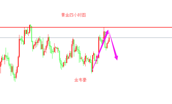 外汇期货股票比特币交易