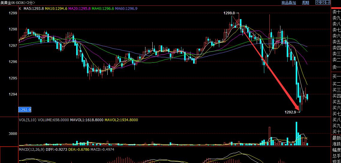 外汇期货股票比特币交易