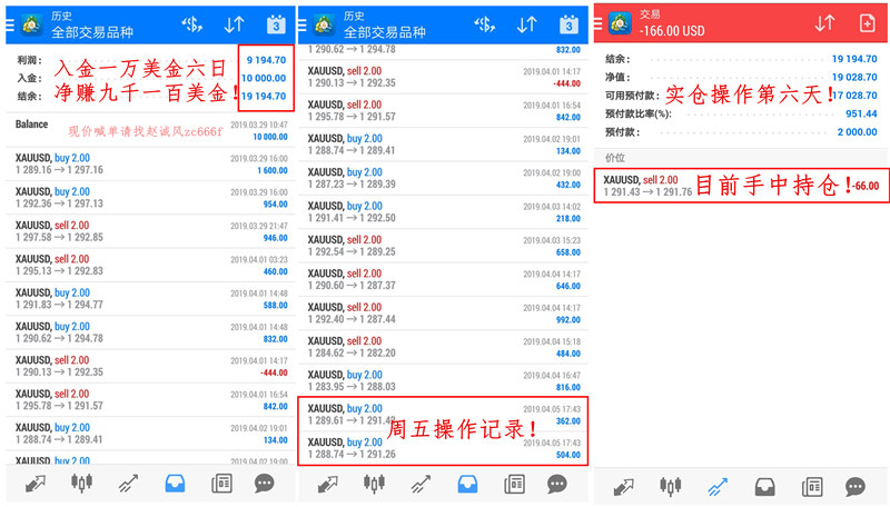 外汇期货股票比特币交易