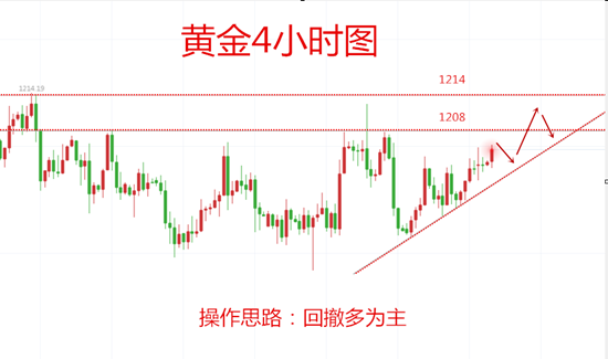 外汇期货股票比特币交易