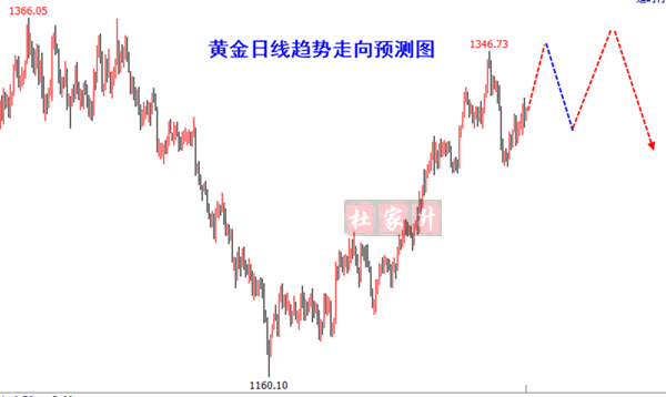 外汇期货股票比特币交易