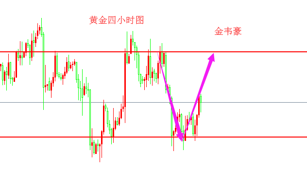 外汇期货股票比特币交易