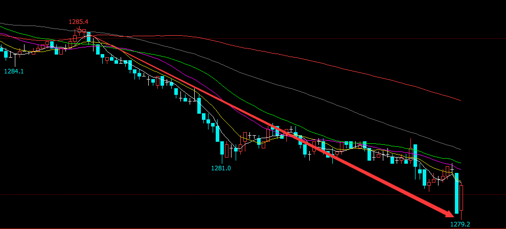 外汇期货股票比特币交易