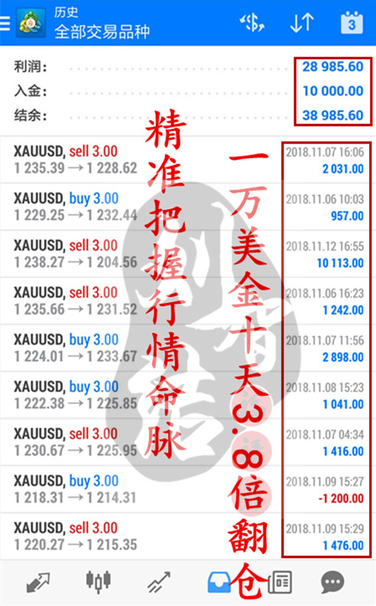 3.8倍翻仓！！.jpg