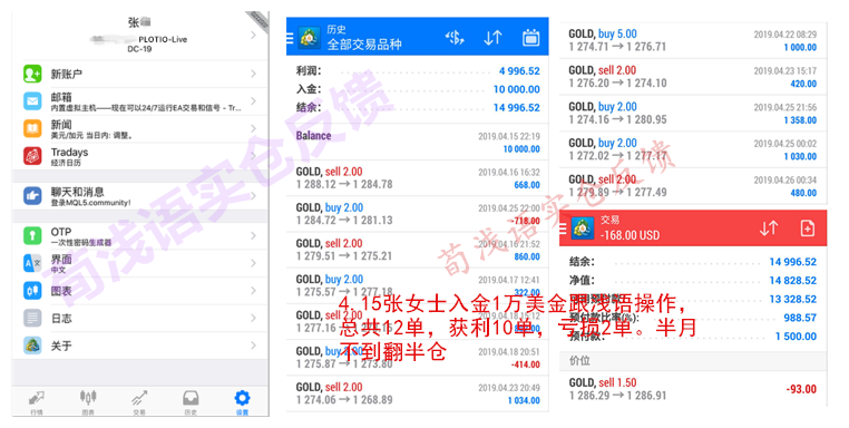 外汇期货股票比特币交易