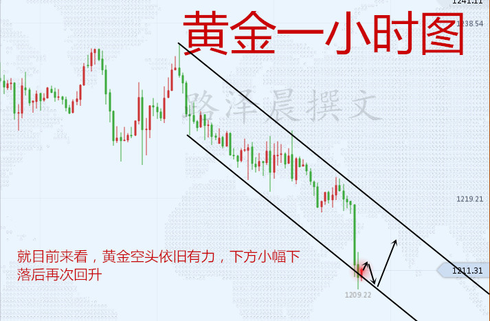 外汇期货股票比特币交易