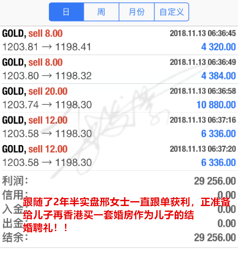 外汇期货股票比特币交易