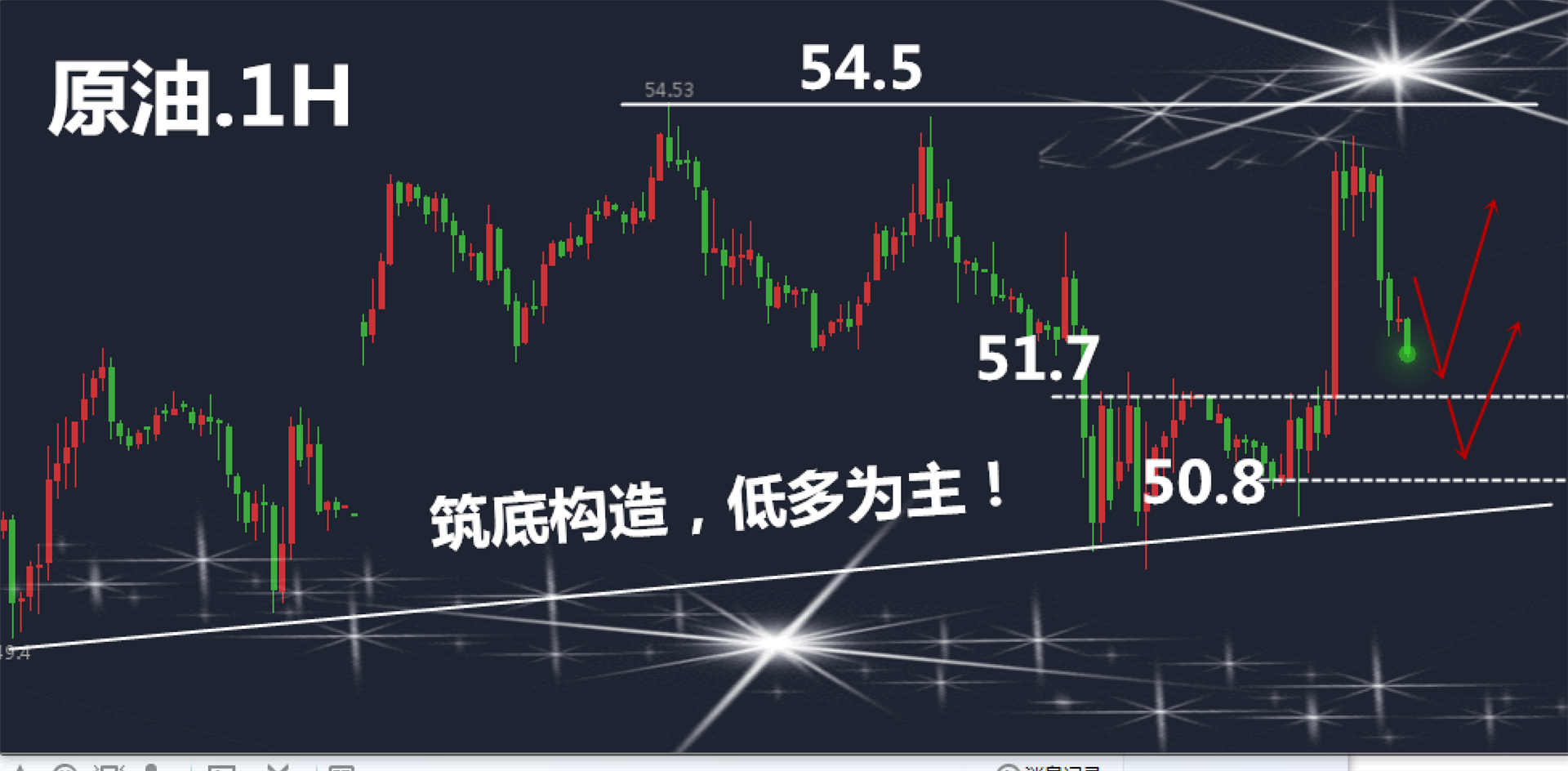 外汇期货股票比特币交易