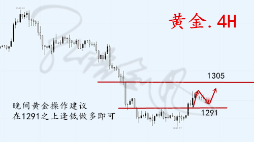 外汇期货股票比特币交易