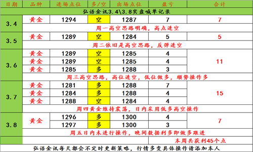 3.4-3.8总结.png