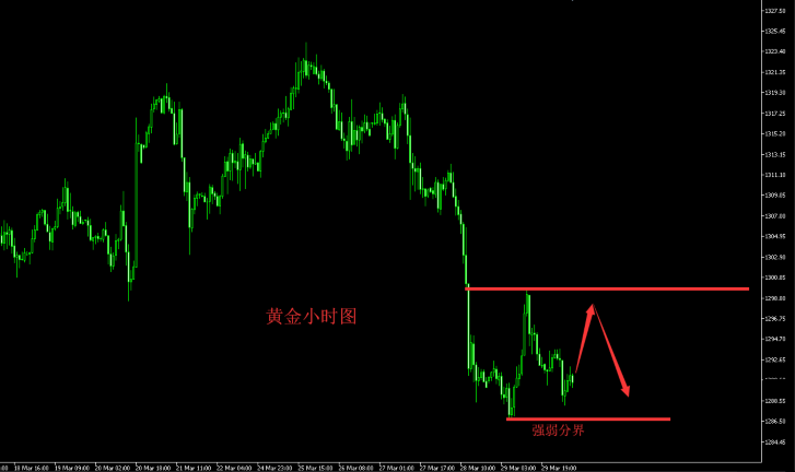 外汇期货股票比特币交易