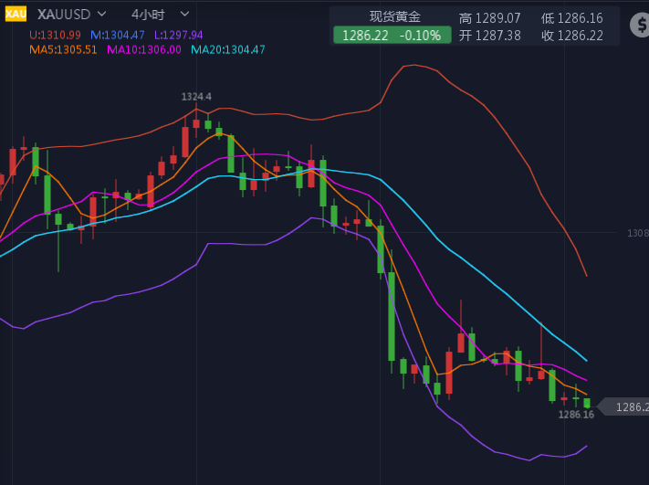 外汇期货股票比特币交易