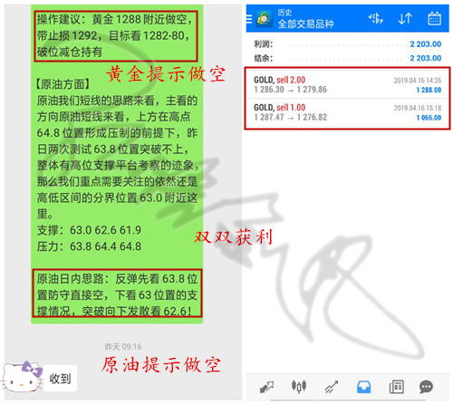 外汇期货股票比特币交易