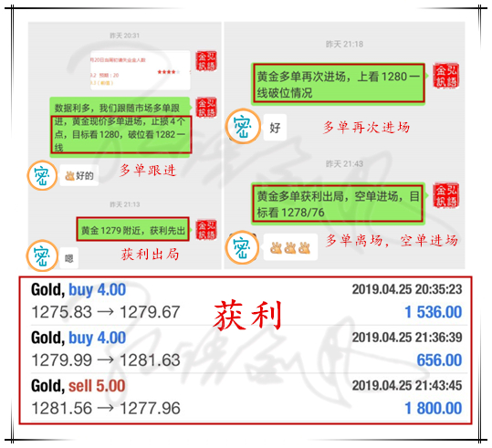 外汇期货股票比特币交易
