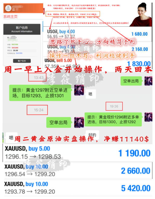 外汇期货股票比特币交易