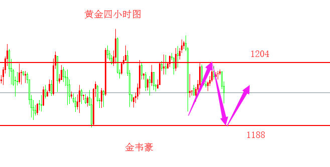 外汇期货股票比特币交易