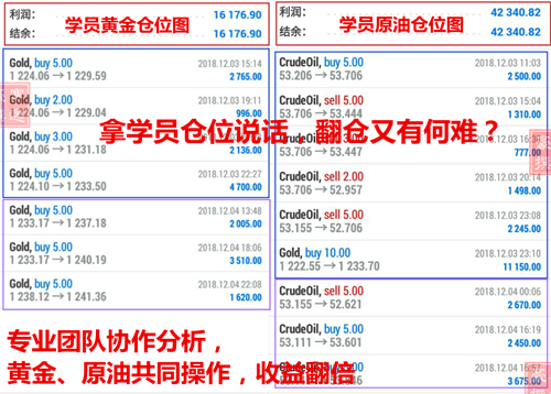 外汇期货股票比特币交易