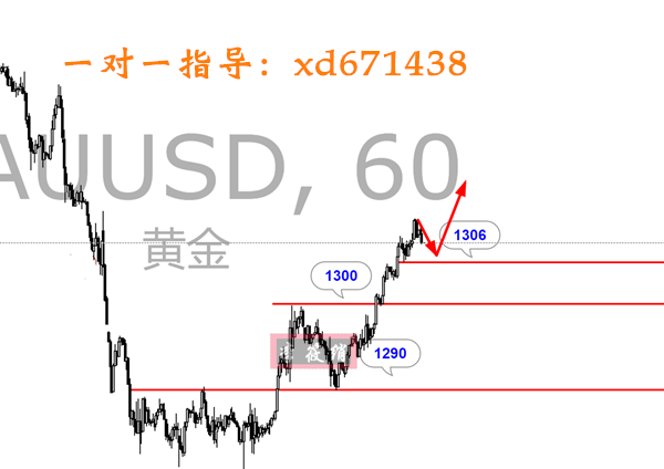 外汇期货股票比特币交易