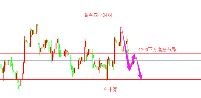 外汇期货股票比特币交易