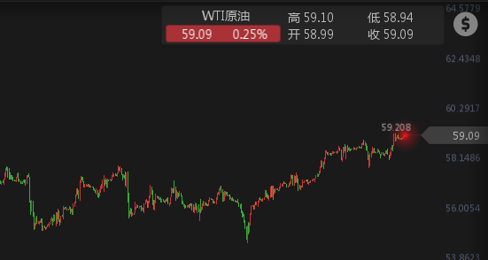 外汇期货股票比特币交易
