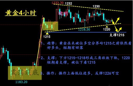 外汇期货股票比特币交易