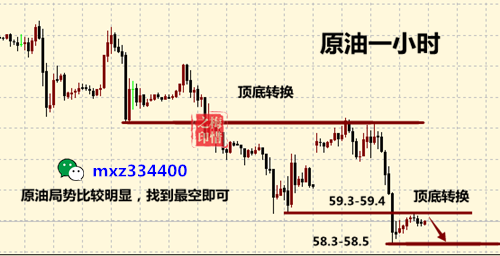 外汇期货股票比特币交易