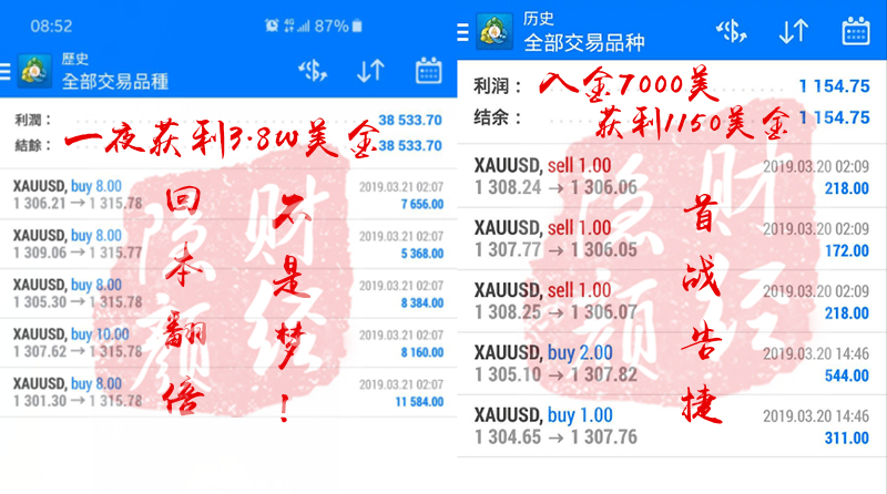 外汇期货股票比特币交易