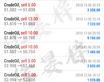 外汇期货股票比特币交易