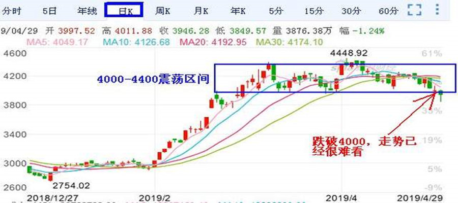 外汇期货股票比特币交易